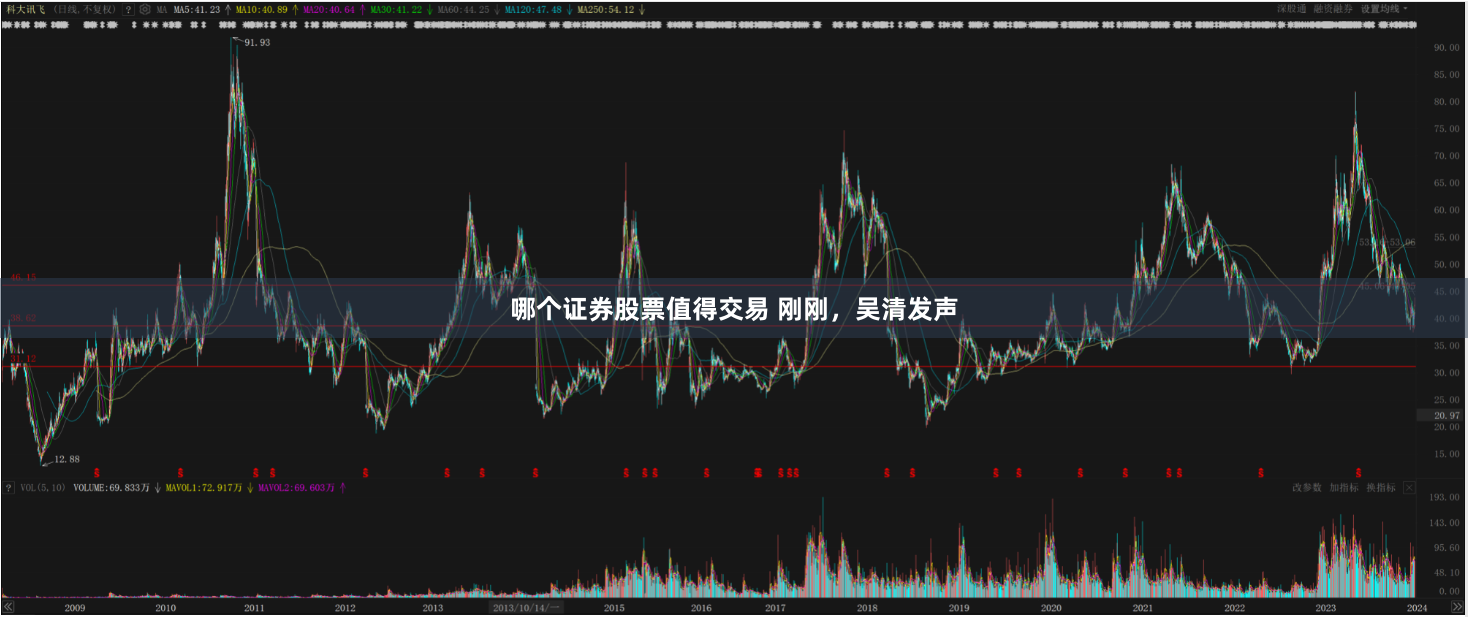 哪个证券股票值得交易 刚刚，吴清发声