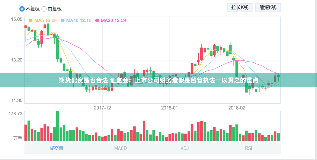 期货配资是否合法 证监会：上市公司财务造假是监管执法一以贯之的重点