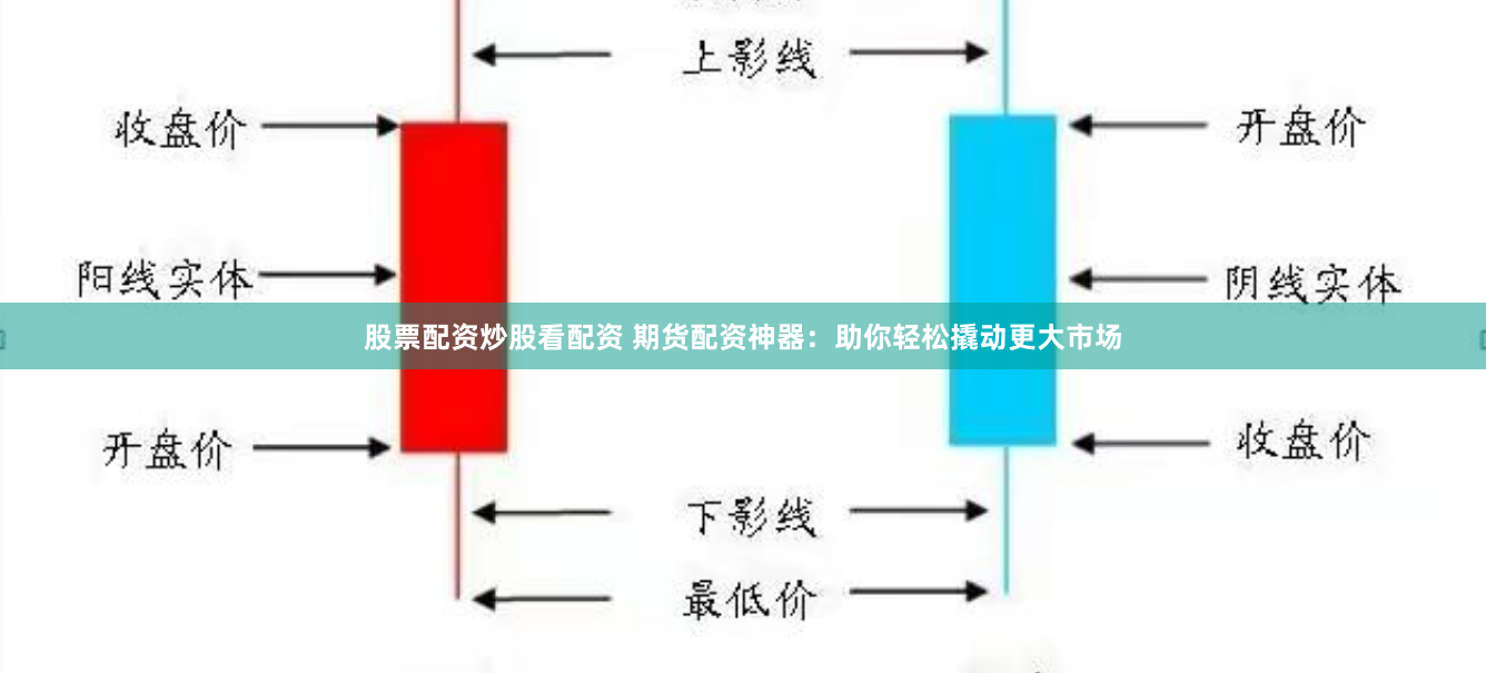 股票配资炒股看配资 期货配资神器：助你轻松撬动更大市场