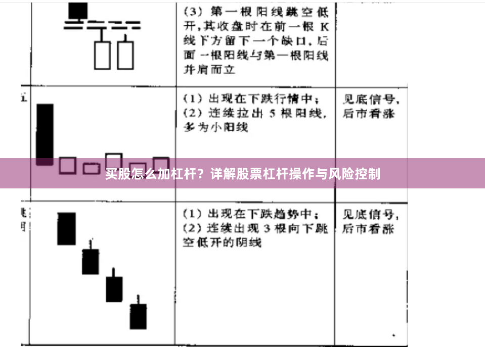 买股怎么加杠杆？详解股票杠杆操作与风险控制