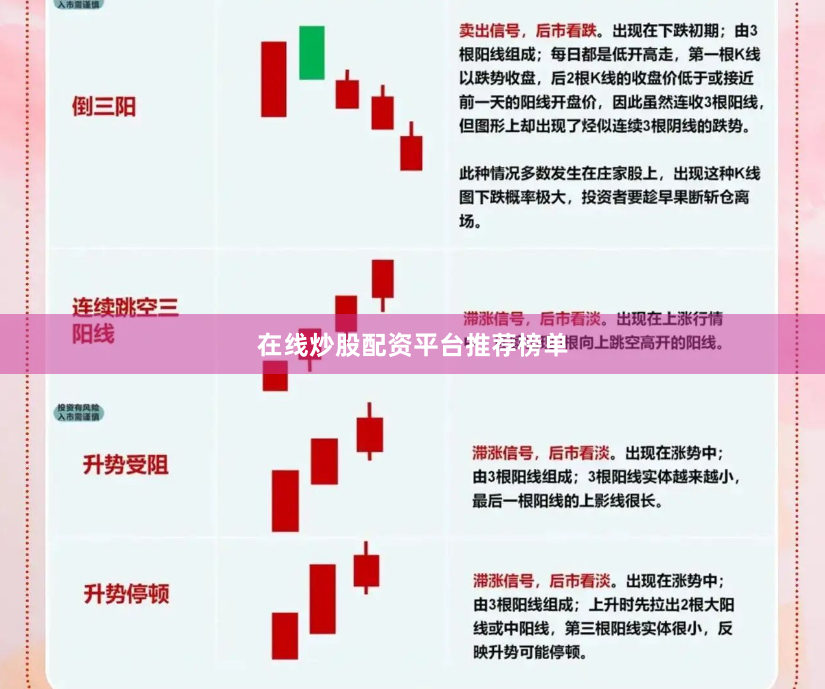 在线炒股配资平台推荐榜单